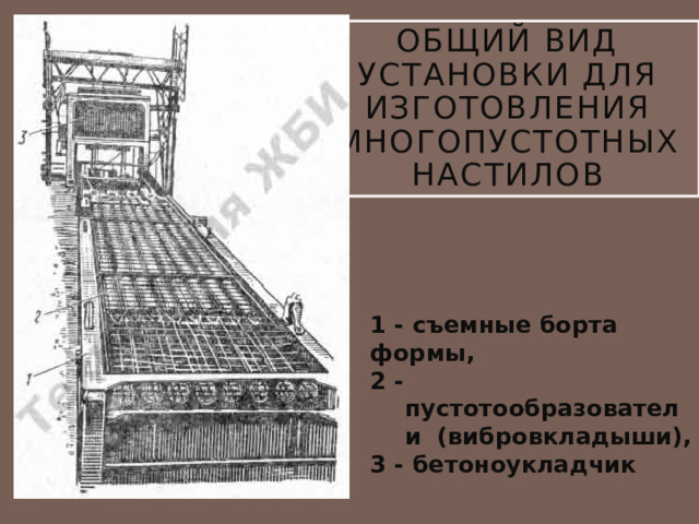 Общий вид установки для изготовления многопустотных настилов 1 - съемные борта формы, 2 - пустотообразователи (вибровкладыши), 3 - бетоноукладчик 