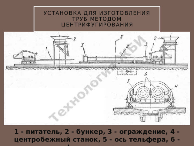 Установка для изготовления труб методом центрифугирования 1 - питатель, 2 - бункер, 3 - ограждение, 4 - центробежный станок, 5 - ось тельфера, 6 - форма на станке 