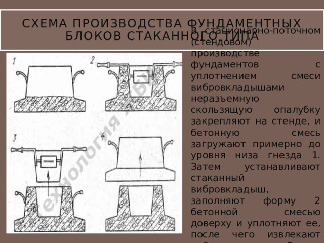 Схема производства фундаментных блоков стаканного типа В стационарно-поточном (стендовом) производстве фундаментов с уплотнением смеси вибровкладышами неразъемную скользящую опалубку закрепляют на стенде, и бетонную смесь загружают примерно до уровня низа гнезда 1. Затем устанавливают стаканный вибровкладыш, заполняют форму 2 бетонной смесью доверху и уплотняют ее, после чего извлекают вибровкладыш 3 и снимают опалубку 4. 
