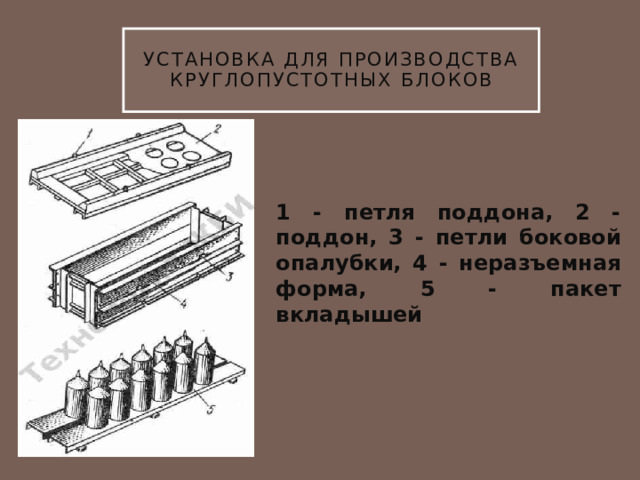 Установка для производства круглопустотных блоков 1 - петля поддона, 2 - поддон, 3 - петли боковой опалубки, 4 - неразъемная форма, 5 - пакет вкладышей 