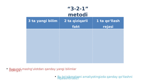 “ 3-2-1” metodi 3 ta yangi bilim 2 ta qiziqarli fakt 1 ta qo‘llash rejasi Bugungi mashg'ulotdan qanday yangi bilimlar oldingiz? Bu ko'nikmalarni amaliyotingizda qanday qo'llashni rejalashtirasiz? 