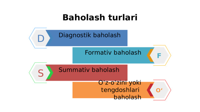 Baholash turlari D Diagnostik baholash F Formativ baholash S Summativ baholash O‘ O‘z-o‘zini yoki tengdoshlari baholash 