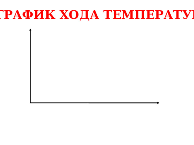 ГРАФИК ХОДА ТЕМПЕРАТУР 