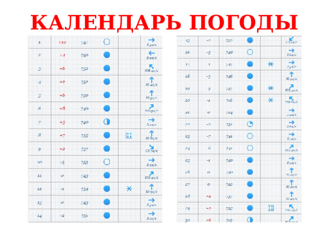 КАЛЕНДАРЬ ПОГОДЫ 