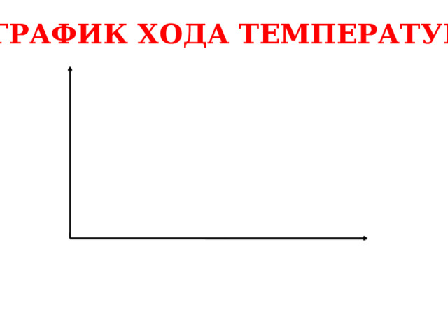 ГРАФИК  ХОДА ТЕМПЕРАТУР 