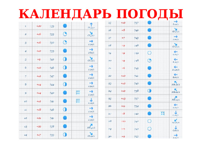КАЛЕНДАРЬ ПОГОДЫ 