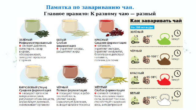 Памятка по завариванию чая. Главное правило:   К разному чаю — разный подход! 