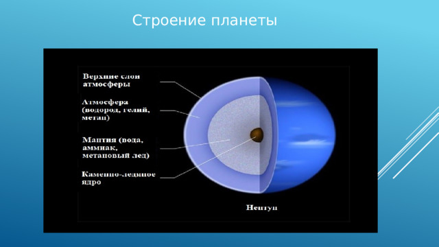 Строение планеты Ч 