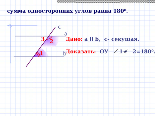 сумма односторонних углов равна 180 0 . c а 3 Дано:  а  II b, c- секущая.  Доказать:  O У 1 + 2=180 0 . 2 1 b   
