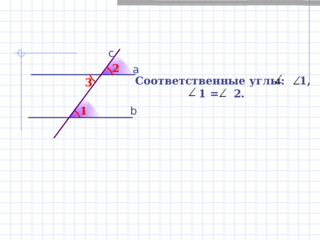 c 2 а Соответственные углы: 1, 2    1 = 2. 3 b 1   