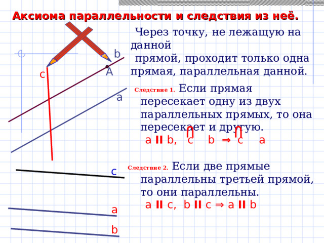 Аксиома параллельности и следствия из неё.   Через точку, не лежащую на данной  прямой, проходит только одна прямая, параллельная данной. b А c  Следствие 1. Если прямая пересекает одну из двух параллельных прямых, то она пересекает и другую.  a II b , c  b ⇒ c  a а  Следствие 2.  Если две прямые параллельны  третьей прямой, то они параллельны.  a  II с , b II  с  ⇒ a  II b с а b 