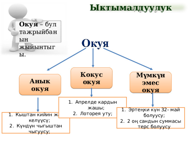 Ыктымалдуулук Окуя – бул тажрыйбанын жыйынтыгы. Окуя – бул тажрыйбанын жыйынтыгы. Кокус окуя М үмкүн эмес окуя Анык окуя Апрелде кардын жашы; Лоторея уту; Эртеңки күн 32- май болуусу; 2 оң сандын суммасы терс болуусу Кыштан кийин жаз келүүсү; Күндүн чыгыштан чыгуусу; 