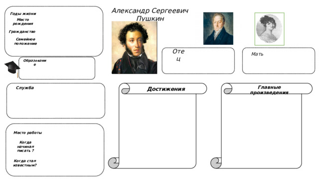 Александр Сергеевич Пушкин Годы жизни Место рождения Гражданство Семейное положение Мать Отец Образование Служба Достижения Главные произведения Место работы Когда начинал писать ? Когда стал известным? 