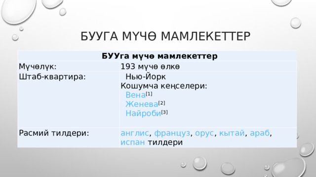       БУУга мүчө мамлекеттер    БУУга мүчө мамлекеттер Мүчөлүк: 193 мүчө өлкө Штаб-квартира:    Нью-Йорк  Кошумча кеңселери:     Вена [1]     Женева [2]     Найроби [3]   Расмий тилдери: англис ,  француз ,  орус ,  кытай ,  араб ,  испан  тилдери 