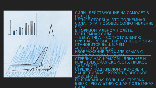 Силы, действующие на самолет в полете:  ﻿﻿ Четыре столбца: это Подьемная сила, Тяга, Лобовое сопротивление, Вес.  ﻿﻿ В горизонтальном полёте: Подъёмная сила  = Весу, Тяга = Сопротивлению.  При наборе высоты: Столбец «Тяга» становится выше, чем «Сопротивление».  ﻿﻿ Изображение профиля крыла с линиями тока воздуха.  ﻿﻿ Стрелки над крылом - длиннее и реже (высокая скорость, низкое давление).  ﻿﻿ Стрелки под крылом - короче и чаще (низкая скорость, высокое давление).  ﻿﻿ Подписанная большая стрелка вверх - результирующая подъёмная сила. 