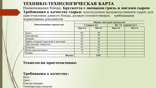 ТЕХНИКО-ТЕХНОЛОГИЧЕСКАЯ КАРТА Наименование блюда: Брускетта с овощами гриль и мягким сыром Требования к качеству сырья: используемое продовольственное сырьё, для приготовления данного блюда, должно соответствовать требованиям нормативных документов          Технология приготовления:  Требования к качеству: Вкус - Цвет - Консистенция - Температура подачи -  Наименование продуктов Норма закладки продуктов 1 порция (г) Брутто   Багет На 12 порций (кг) Нетто 60    Баклажаны 30 Брутто   60   Цукини   Перец сладкий (красный и желтый) 30  Нетто   30   30    30   Сыр мягкий «Рикотта»     Базилик   30 30      10  Масло растительное   30     10 20   Чеснок 2     Выход: 20 2   150      