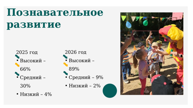 Познавательное развитие 2026 год Высокий – 89% Средний – 9% Низкий – 2% Высокий – 89% Средний – 9% Низкий – 2% 2025 год Высокий – 66% Средний – 30% Низкий – 4% Высокий – 66% Средний – 30% Низкий – 4% 