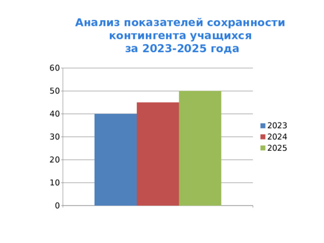 Анализ показателей сохранности контингента учащихся за 2023-2025 года  