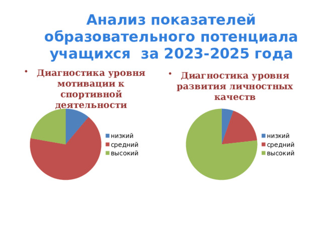 Анализ показателей образовательного потенциала учащихся за 2023-2025 года Диагностика уровня мотивации к спортивной деятельности Диагностика уровня развития личностных качеств 