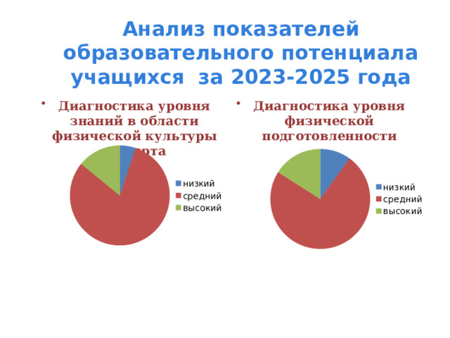 Анализ показателей образовательного потенциала учащихся за 2023-2025 года Диагностика уровня знаний в области физической культуры и спорта Диагностика уровня физической подготовленности 