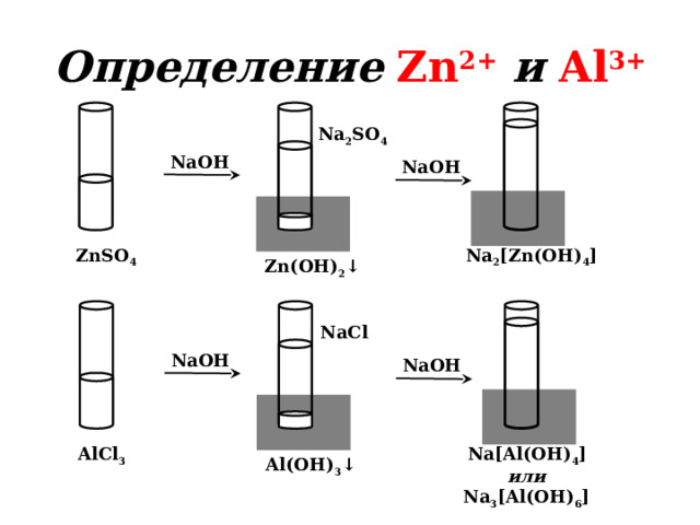 Определение  Zn 2+  и Al 3+ Na 2 SO 4  NaOH NaOH  Na 2 [Zn(OH) 4 ] ZnSO 4 Zn(OH) 2 ↓  NaCl NaOH NaOH  AlCl 3 Na[Al(OH) 4 ] Al(OH) 3 ↓ или Na 3 [Al(OH) 6 ] 