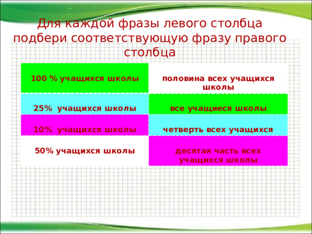 Для каждой фразы левого столбца подбери соответствующую фразу правого столбца  100 % учащихся школы   половина всех учащихся школы 25% учащихся школы   все учащиеся школы 10% учащихся школы   четверть всех учащихся 50% учащихся школы  десятая часть всех учащихся школы 