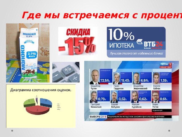 Где мы встречаемся с процентами? 