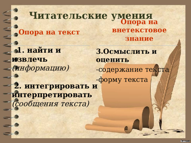 Читательские умения Опора на текст   1. найти и извлечь (информацию)   2. интегрировать и интерпретировать (сообщения текста) Опора на внетекстовое знание 3.Осмыслить и оценить -содержание текста -форму текста 