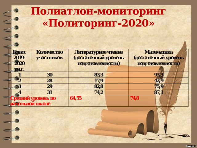 Полиатлон-мониторинг  «Политоринг-2020» 