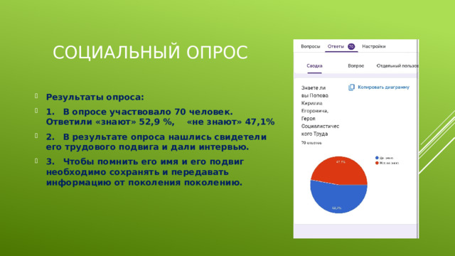Социальный опрос Результаты опроса: 1.  В опросе участвовало 70 человек. Ответили «знают» 52,9 %, «не знают» 47,1% 2.  В результате опроса нашлись свидетели его трудового подвига и дали интервью. 3.  Чтобы помнить его имя и его подвиг необходимо сохранять и передавать информацию от поколения поколению. 