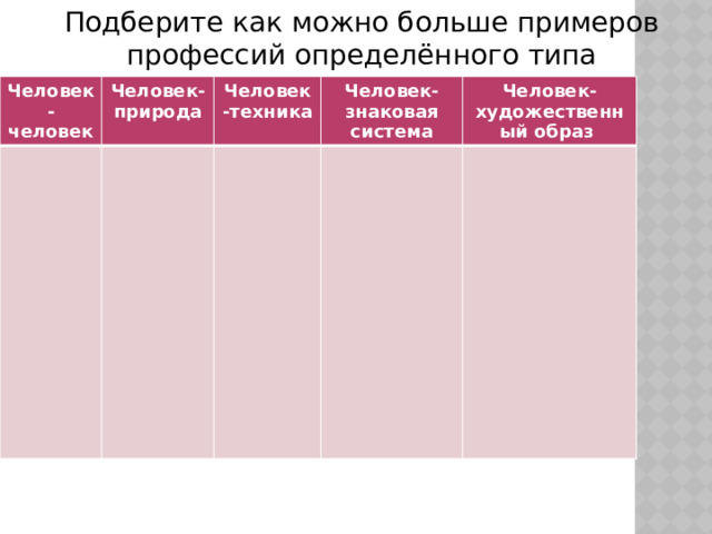 Подберите как можно больше примеров профессий определённого типа Человек-человек Человек-природа Человек-техника Человек- знаковая система Человек-художественный образ 