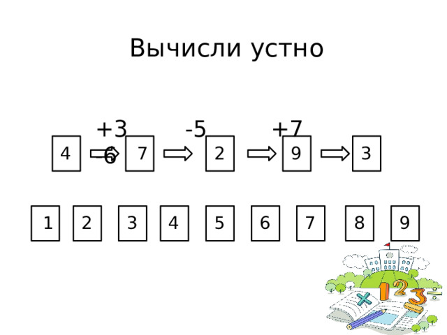 Вычисли устно +3 -5 +7 -6 3 9 2 7 4 1 2 3 4 5 6 7 8 9 