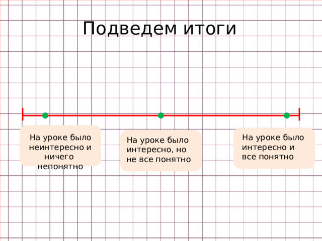 Подведем итоги На уроке было неинтересно и ничего непонятно На уроке было интересно и все понятно На уроке было интересно, но не все понятно 
