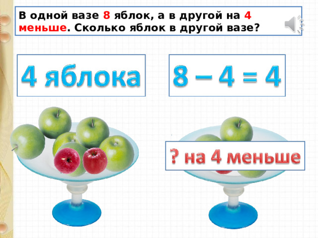 В одной вазе 8 яблок, а в другой на 4 меньше . Сколько яблок в другой вазе? 