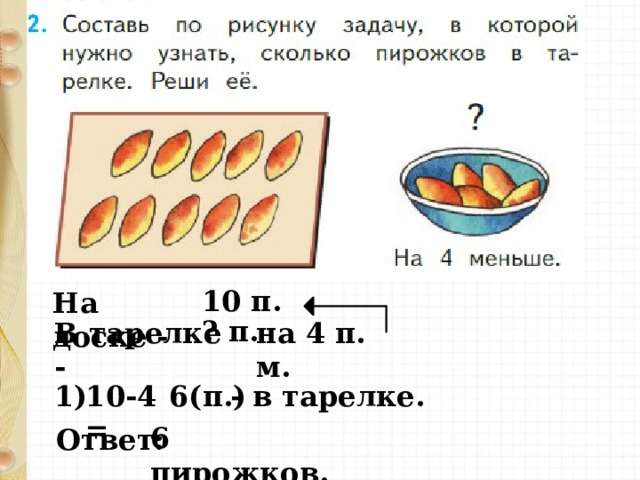 10 п. На доске - ? п. В тарелке - на 4 п. м. 6(п.) 1) 10-4 = - в тарелке. 6 пирожков. Ответ: 