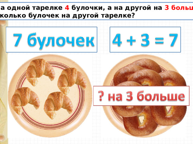 На одной тарелке 4 булочки, а на другой на 3 больше . Сколько булочек на другой тарелке? 
