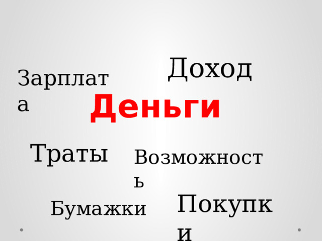 Деньги Доход  Зарплата  Траты  Возможность Покупки  Бумажки  