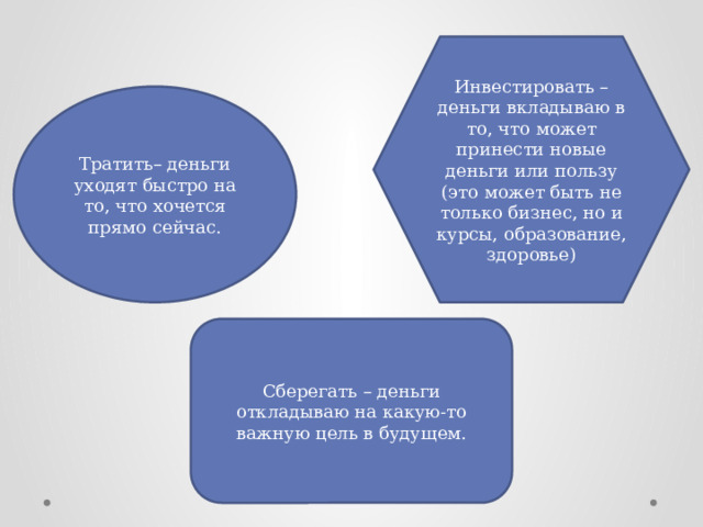 Инвестировать – деньги вкладываю в то, что может принести новые деньги или пользу (это может быть не только бизнес, но и курсы, образование, здоровье) Тратить– деньги уходят быстро на то, что хочется прямо сейчас. Сберегать – деньги откладываю на какую-то важную цель в будущем. 
