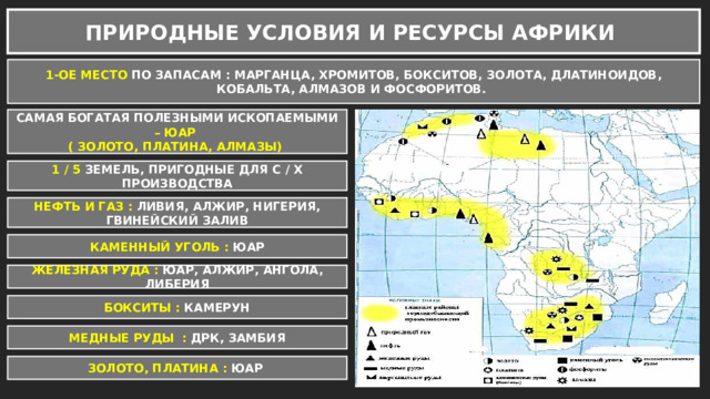 ПРИРОДНЫЕ УСЛОВИЯ И РЕСУРСЫ АФРИКИ 1-ОЕ МЕСТО ПО ЗАПАСАМ : МАРГАНЦА, ХРОМИТОВ, БОКСИТОВ, ЗОЛОТА, ДЛАТИНОИДОВ, КОБАЛЬТА, АЛМАЗОВ И ФОСФОРИТОВ. САМАЯ БОГАТАЯ ПОЛЕЗНЫМИ ИСКОПАЕМЫМИ – ЮАР ( ЗОЛОТО, ПЛАТИНА, АЛМАЗЫ) 1 / 5 ЗЕМЕЛЬ, ПРИГОДНЫЕ ДЛЯ С / Х ПРОИЗВОДСТВА НЕФТЬ И ГАЗ : ЛИВИЯ, АЛЖИР, НИГЕРИЯ, ГВИНЕЙСКИЙ ЗАЛИВ КАМЕННЫЙ УГОЛЬ : ЮАР ЖЕЛЕЗНАЯ РУДА : ЮАР, АЛЖИР, АНГОЛА, ЛИБЕРИЯ БОКСИТЫ : КАМЕРУН МЕДНЫЕ РУДЫ : ДРК, ЗАМБИЯ ЗОЛОТО, ПЛАТИНА : ЮАР 