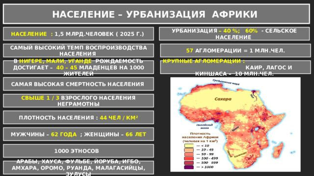 НАСЕЛЕНИЕ – УРБАНИЗАЦИЯ АФРИКИ НАСЕЛЕНИЕ : 1,5 МЛРД.ЧЕЛОВЕК ( 2025 Г.) УРБАНИЗАЦИЯ – 40 %; 60% - СЕЛЬСКОЕ НАСЕЛЕНИЕ САМЫЙ ВЫСОКИЙ ТЕМП ВОСПРОИЗВОДСТВА НАСЕЛЕНИЯ 57 АГЛОМЕРАЦИИ = 1 МЛН.ЧЕЛ. В НИГЕРЕ, МАЛИ, УГАНДЕ РОЖДАЕМОСТЬ ДОСТИГАЕТ – 40 – 45 МЛАДЕНЦЕВ НА 1000 ЖИТЕЛЕЙ КРУПНЫЕ АГЛОМЕРАЦИИ : КАИР, ЛАГОС И КИНШАСА – 10 МЛН.ЧЕЛ. САМАЯ ВЫСОКАЯ СМЕРТНОСТЬ НАСЕЛЕНИЯ СВЫШЕ 1 / 3 ВЗРОСЛОГО НАСЕЛЕНИЯ НЕГРАМОТНЫ ПЛОТНОСТЬ НАСЕЛЕНИЯ : 44 ЧЕЛ / КМ² МУЖЧИНЫ – 62 ГОДА ; ЖЕНЩИНЫ – 66 ЛЕТ 1000 ЭТНОСОВ АРАБЫ, ХАУСА, ФУЛЬБЕ, ЙОРУБА, ИГБО, АМХАРА, ОРОМО, РУАНДА, МАЛАГАСИЙЦЫ, ЗУЛУСЫ 
