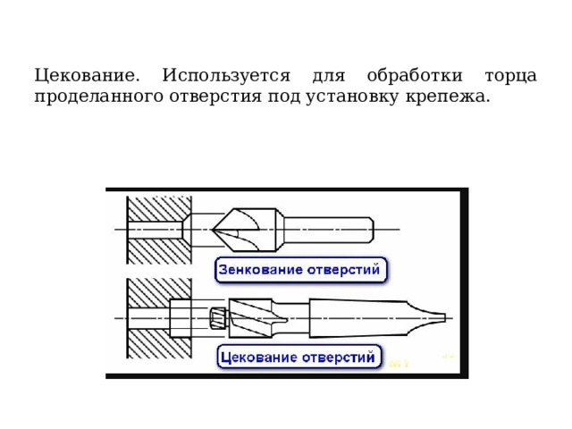 Цекование. Используется для обработки торца проделанного отверстия под установку крепежа. 