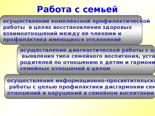 Работа с семьей осуществление комплексной профилактической работы в целях восстановления здоровых взаимоотношений между ее членами и профилактика имеющихся отклонений осуществление диагностической работы с целью  выявления типа семейного воспитания, установок родителей по отношению к детям и гармоничности семейных отношений в целом   осуществление информационно-просветительской  работы с целью профилактики дисгармонии семейных отношений и нарушений в семейном воспитании  