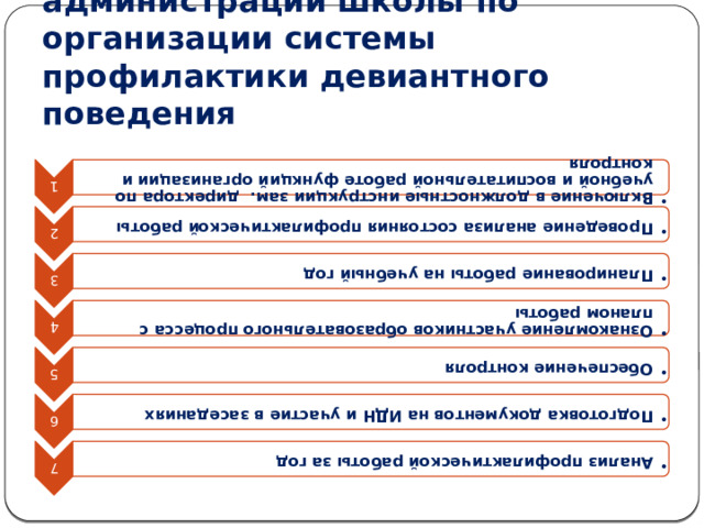 1 Включение в должностные инструкции зам. директора по учебной и воспитательной работе функций организации и контроля Включение в должностные инструкции зам. директора по учебной и воспитательной работе функций организации и контроля 2 Проведение анализа состояния профилактической работы Проведение анализа состояния профилактической работы 3 Планирование работы на учебный год Планирование работы на учебный год 4 Ознакомление участников образовательного процесса с планом работы Ознакомление участников образовательного процесса с планом работы 5 Обеспечение контроля Обеспечение контроля 6 Подготовка документов на ИДН и участие в заседаниях Подготовка документов на ИДН и участие в заседаниях 7 Анализ профилактической работы за год Анализ профилактической работы за год Алгоритм действий администрации школы по организации системы профилактики девиантного поведения 