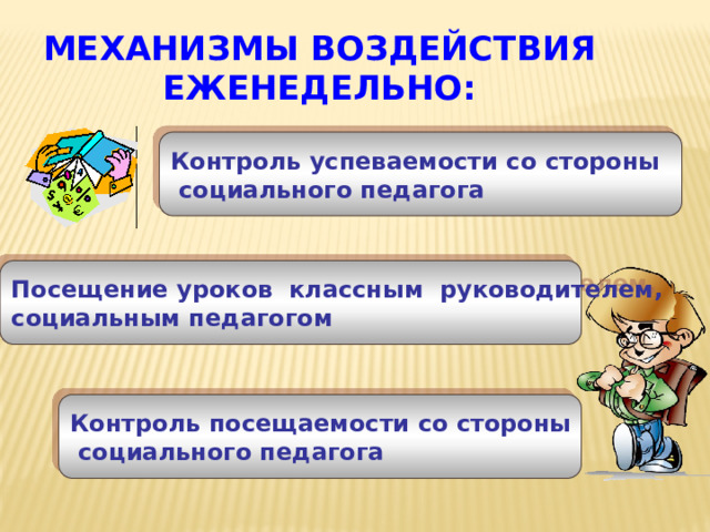 Механизмы воздействия  еженедельно: Контроль успеваемости со стороны  социального педагога Посещение уроков классным руководителем, социальным педагогом Контроль посещаемости со стороны  социального педагога 