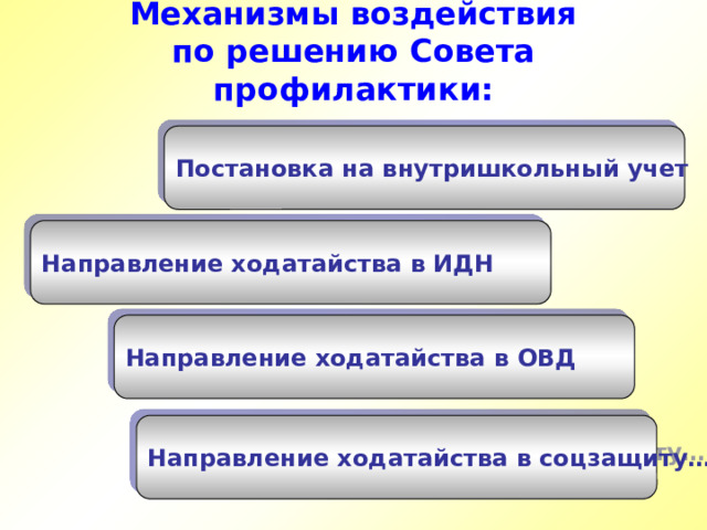 Механизмы воздействия  по решению Совета профилактики: Постановка на внутришкольный учет Направление ходатайства в ИДН Направление ходатайства в ОВД Направление ходатайства в соцзащиту… 