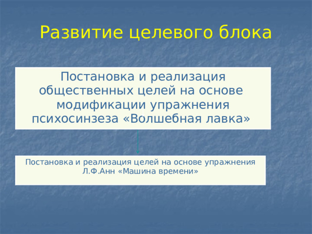  Развитие целевого блока Постановка и реализация общественных целей на основе модификации упражнения психосинзеза «Волшебная лавка» Постановка и реализация целей на основе упражнения Л.Ф.Анн «Машина времени» 