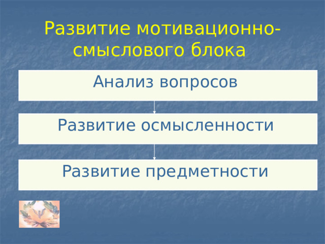 Развитие мотивационно-смыслового блока Анализ вопросов  Развитие осмысленности  Развитие предметности 