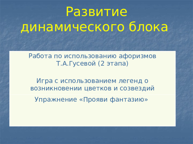 Развитие динамического блока Работа по использованию афоризмов Т.А.Гусевой (2 этапа) Упражнение «Прояви фантазию» Игра с использованием легенд о возникновении цветков и созвездий 