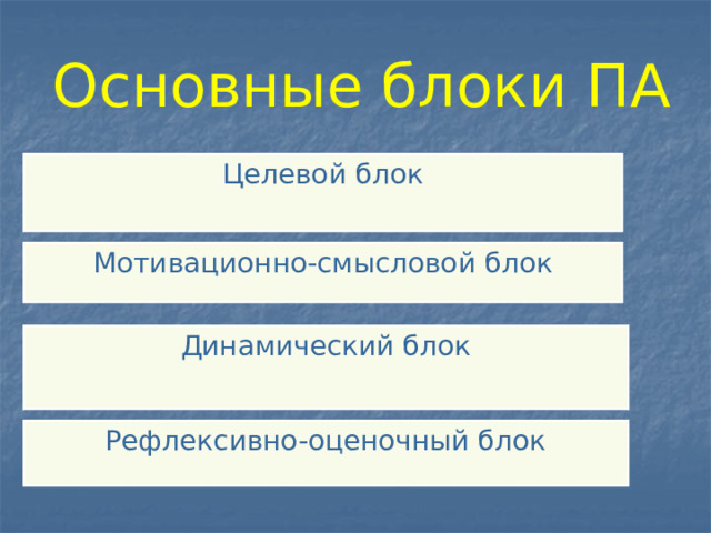Основные блоки ПА Целевой блок Мотивационно-смысловой блок Динамический блок Рефлексивно-оценочный блок 