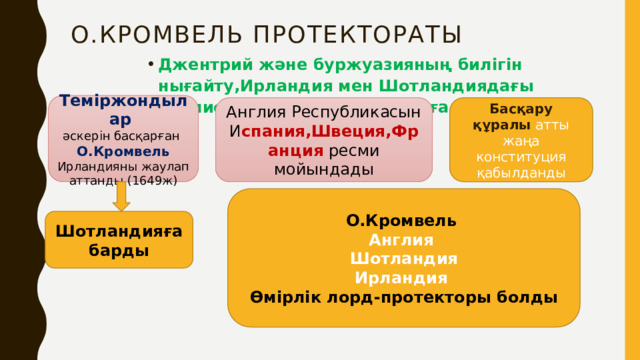 О.кромвель протектораты Джентрий және буржуазияның билігін нығайту,Ирландия мен Шотландиядағы роялистік қауіп-қатерді жоюға тиіс болатын Теміржондылар әскерін басқарған О.Кромвель Ирландияны жаулап аттанды (1649ж) Англия Республикасын И спания,Швеция,Франция ресми мойындады Басқару құралы атты жаңа конституция қабылданды О.Кромвель Англия Шотландия Ирландия Өмірлік лорд-протекторы болды Шотландияға барды 